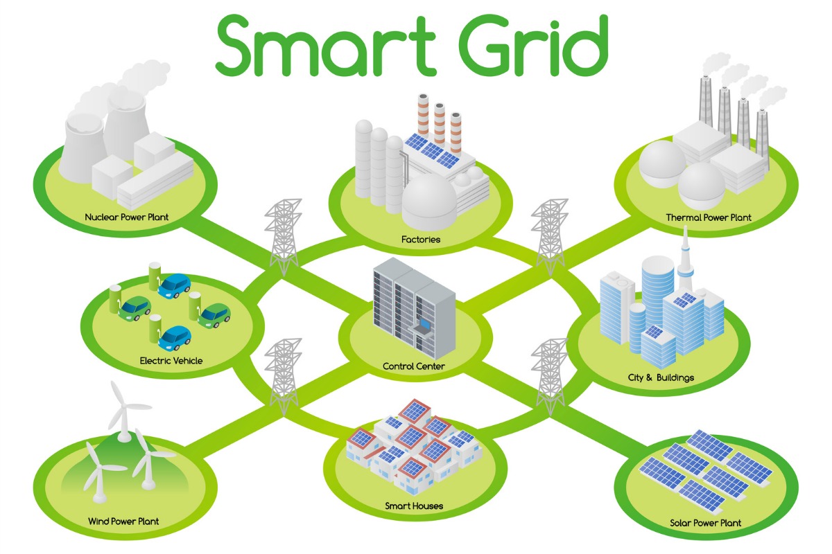 Smart Grid CAS